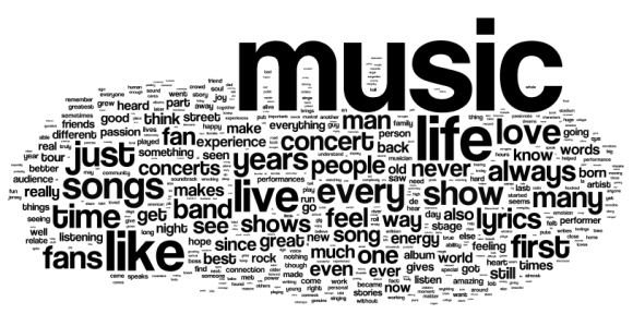 Wordle of the responses